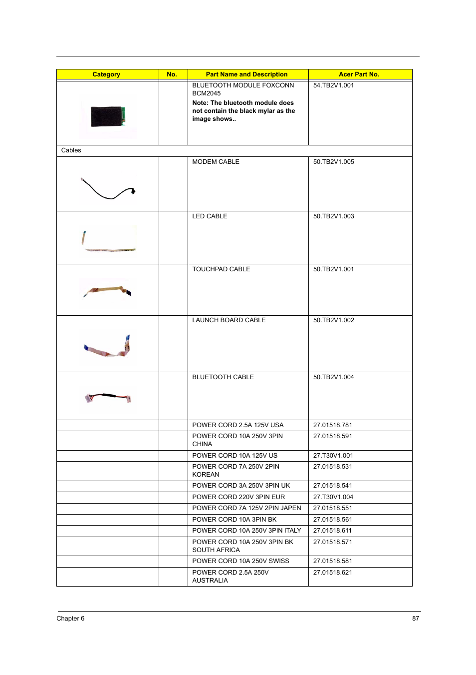 Acer 2420 User Manual | Page 95 / 108