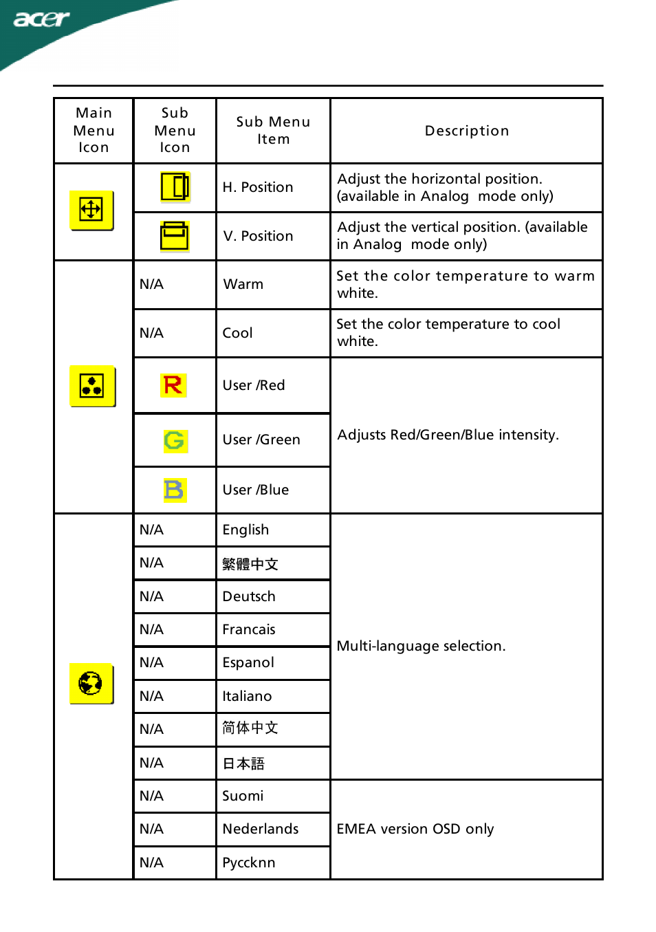 Acer ADEZ User Manual | Page 17 / 24