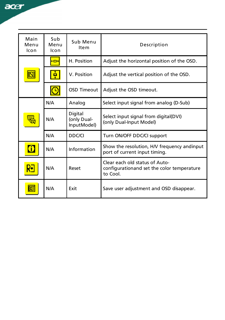 Acer ADEZ User Manual | Page 18 / 24
