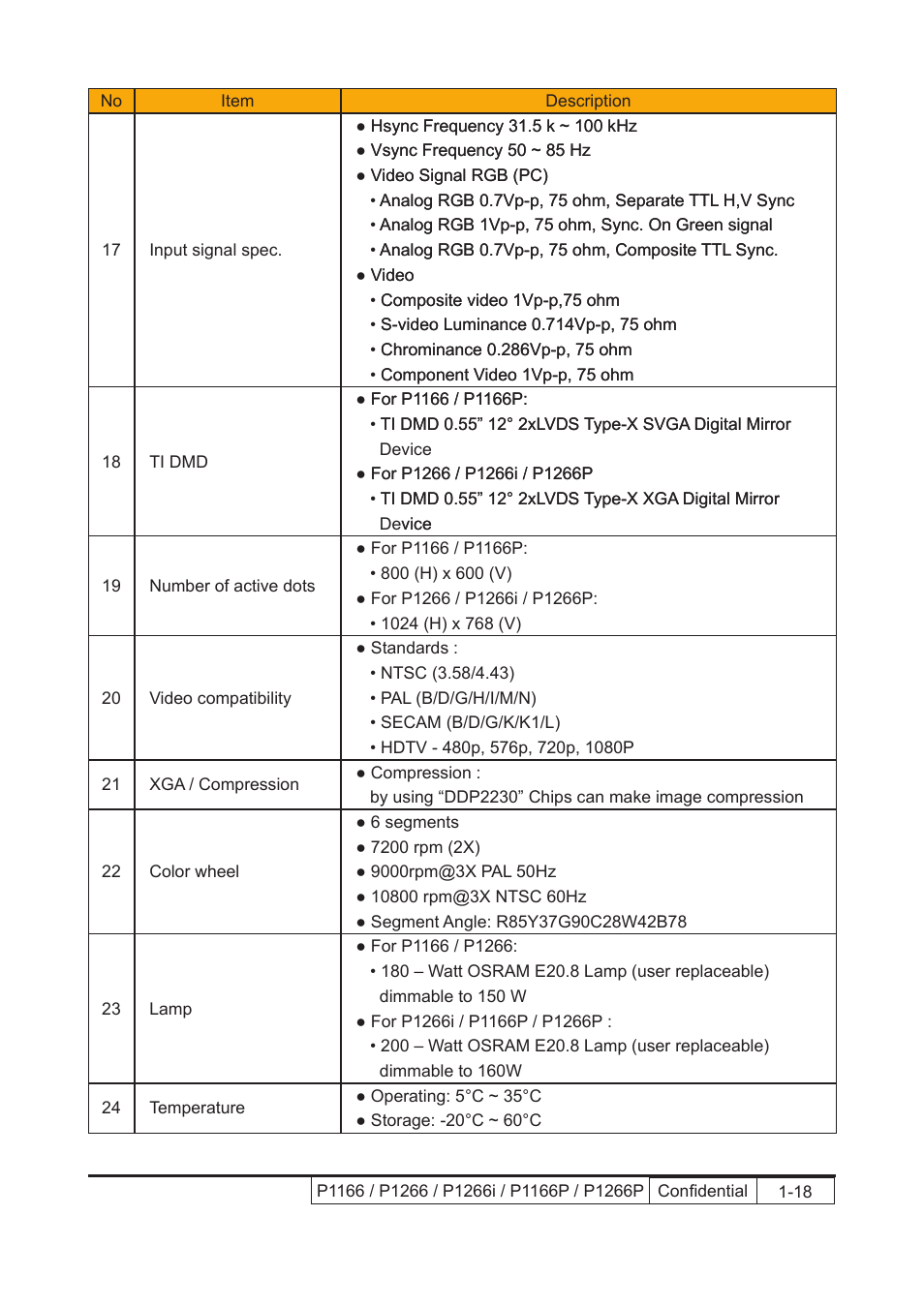 Acer P1166 User Manual | Page 10 / 126