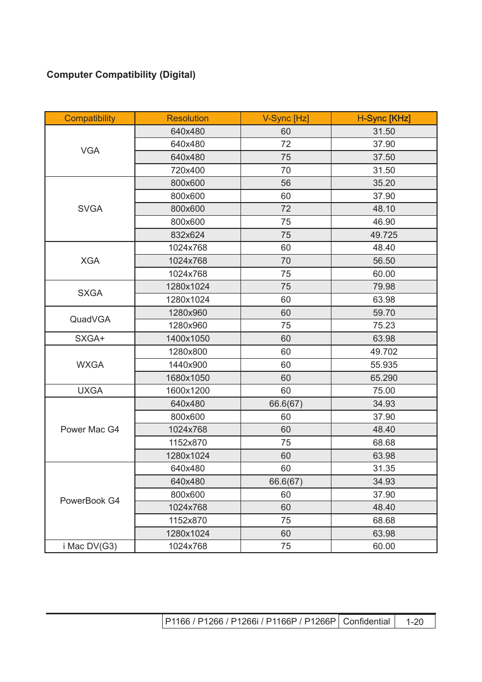 Acer P1166 User Manual | Page 12 / 126