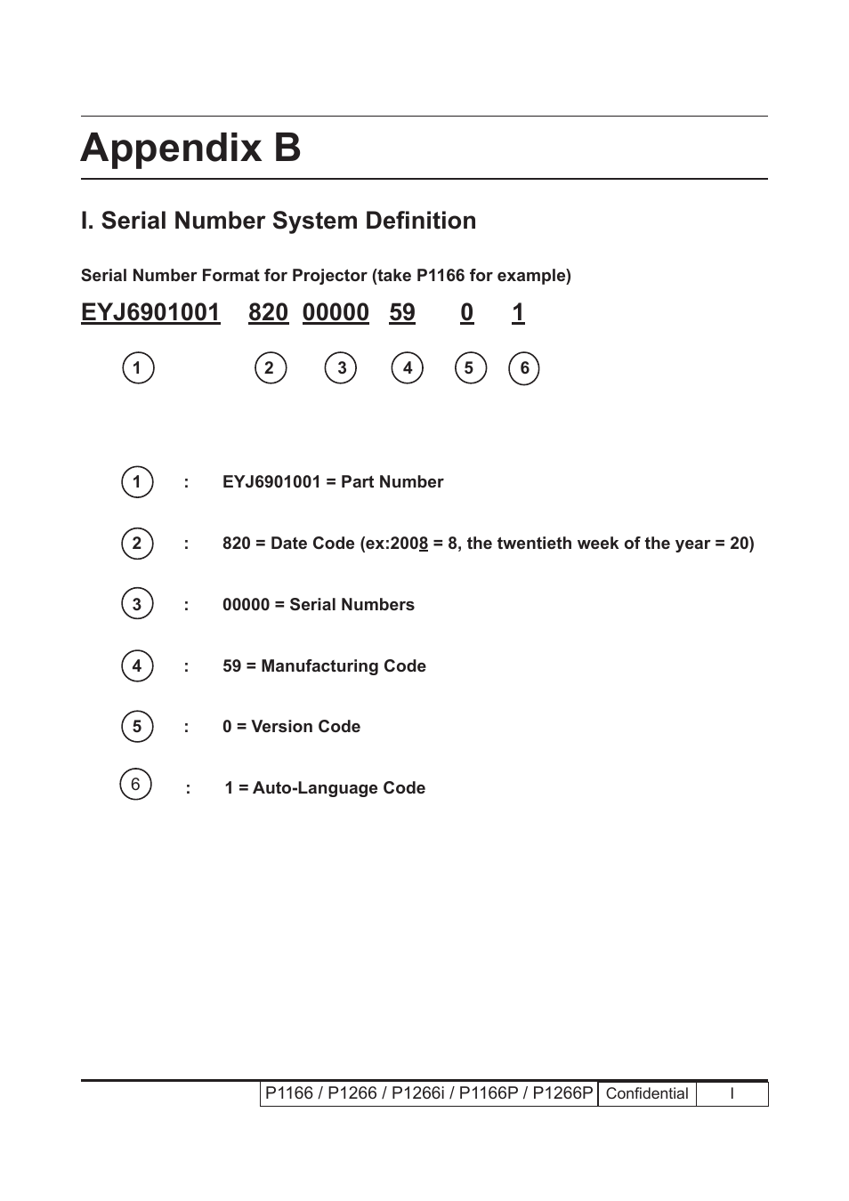 Appendix b, I. serial number system definition | Acer P1166 User Manual | Page 123 / 126