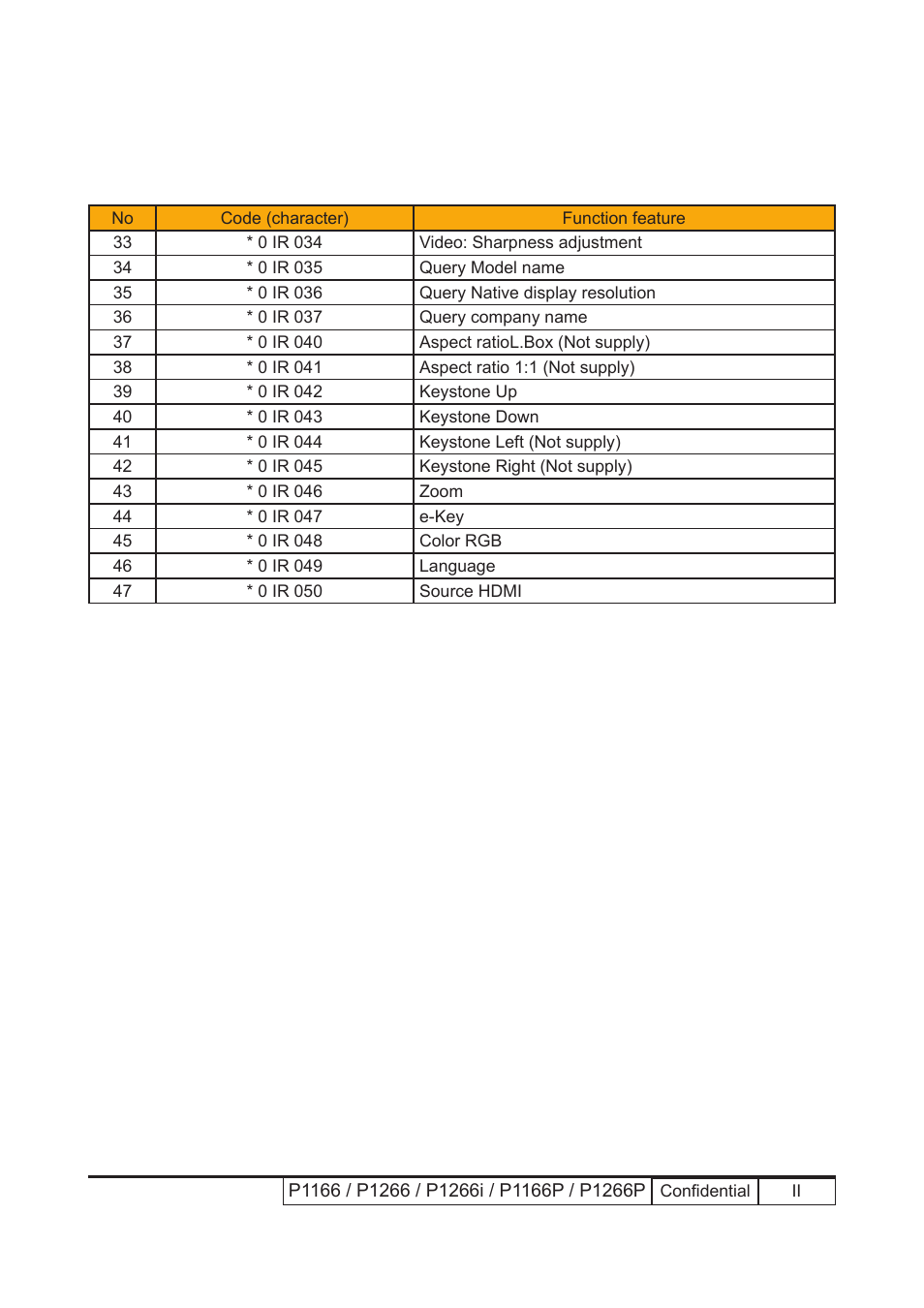 Acer P1166 User Manual | Page 126 / 126