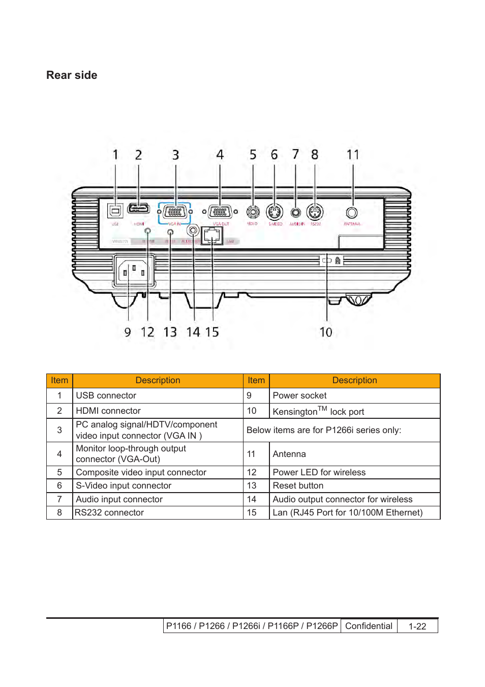 Rear side | Acer P1166 User Manual | Page 14 / 126