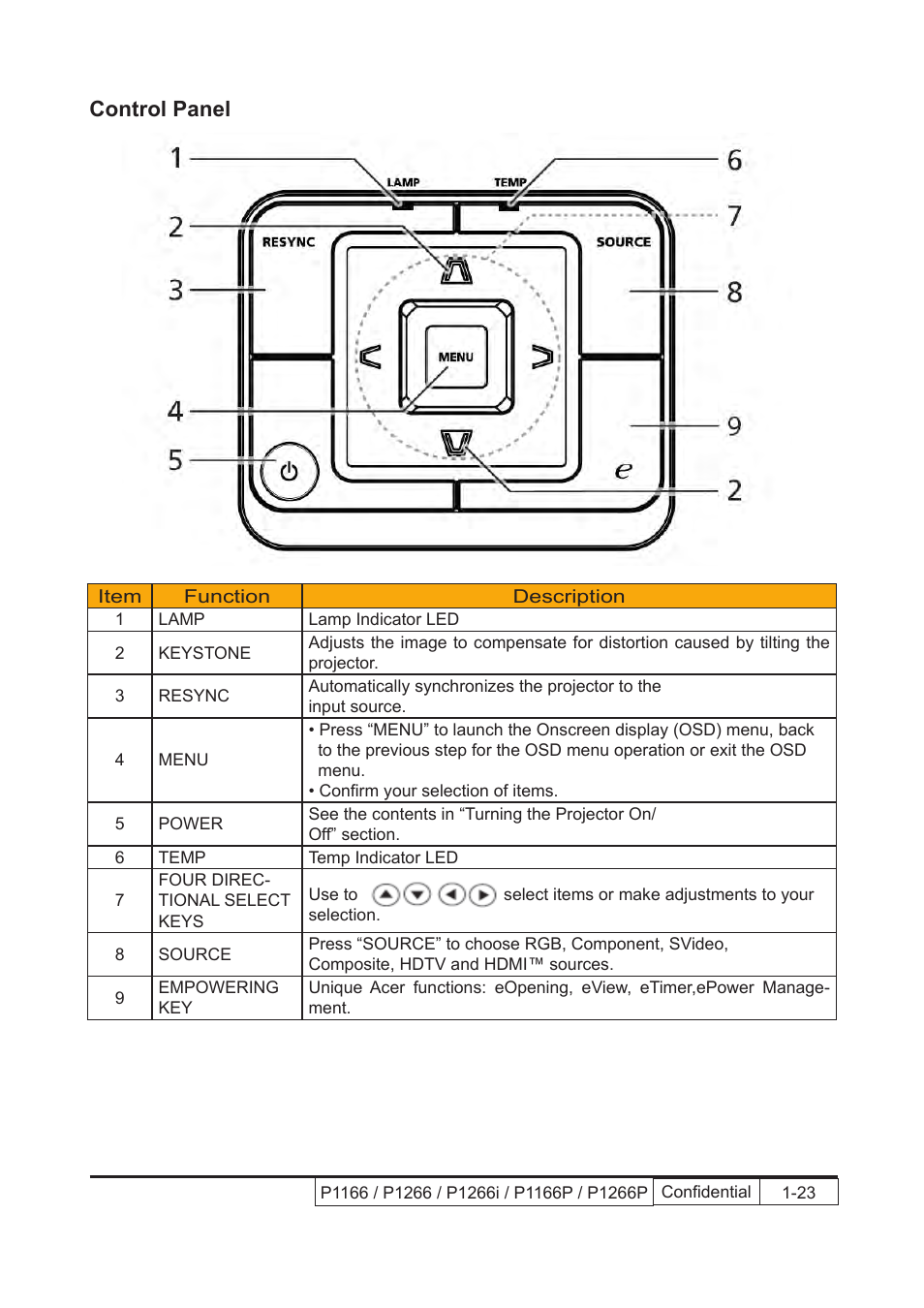 Control panel | Acer P1166 User Manual | Page 15 / 126