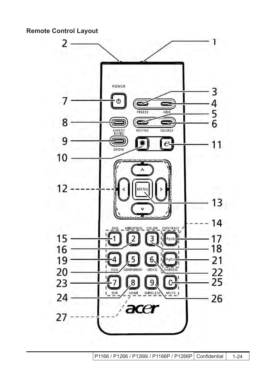 Remote control layout | Acer P1166 User Manual | Page 16 / 126