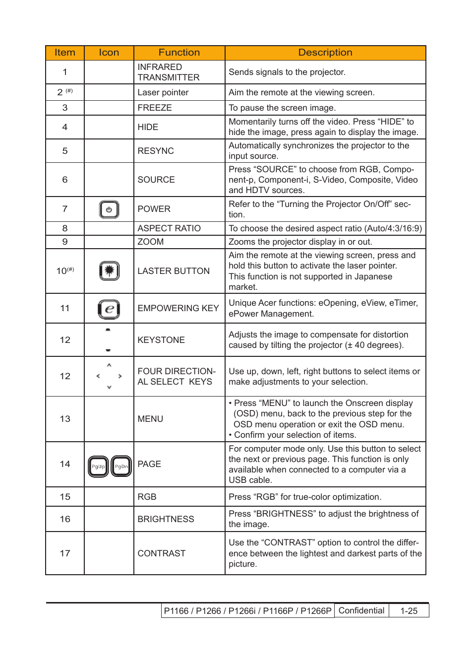 Acer P1166 User Manual | Page 17 / 126