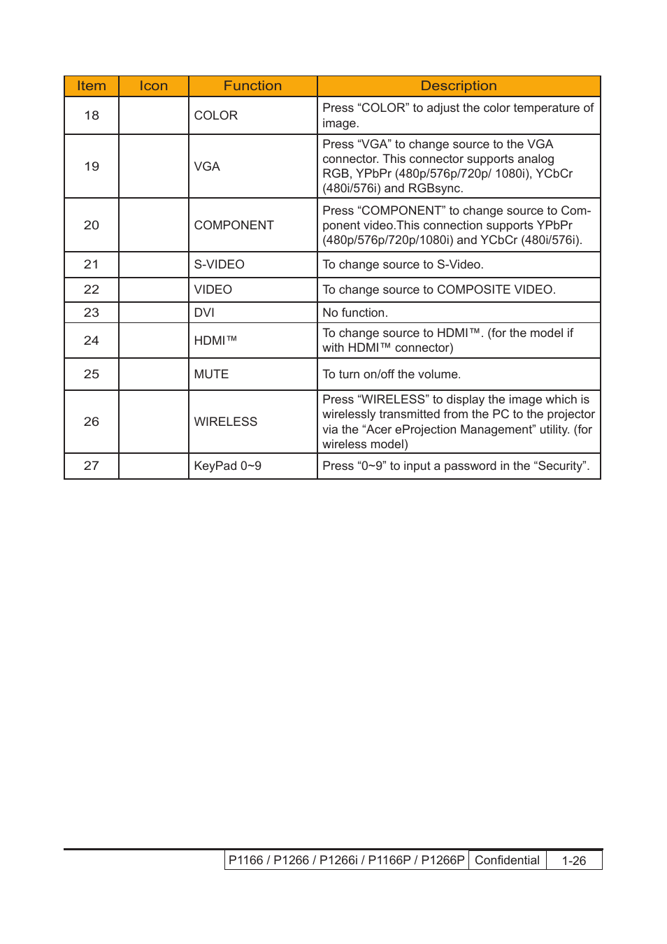 Acer P1166 User Manual | Page 18 / 126