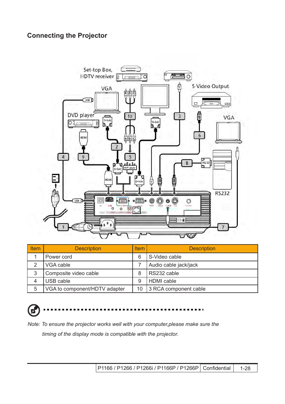 Connecting the projector | Acer P1166 User Manual | Page 20 / 126