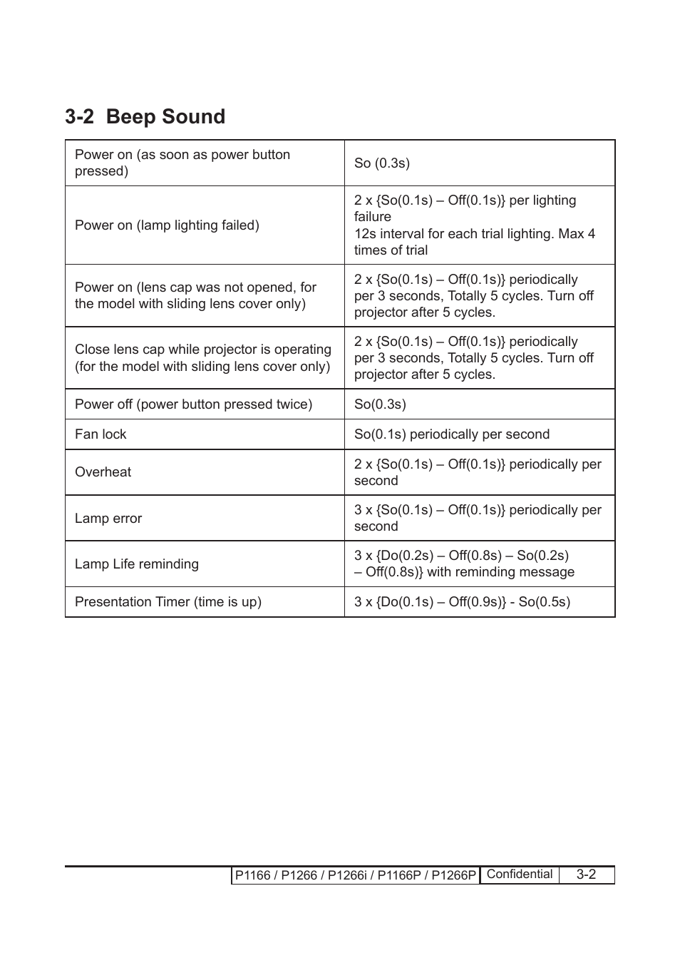 2 beep sound | Acer P1166 User Manual | Page 62 / 126