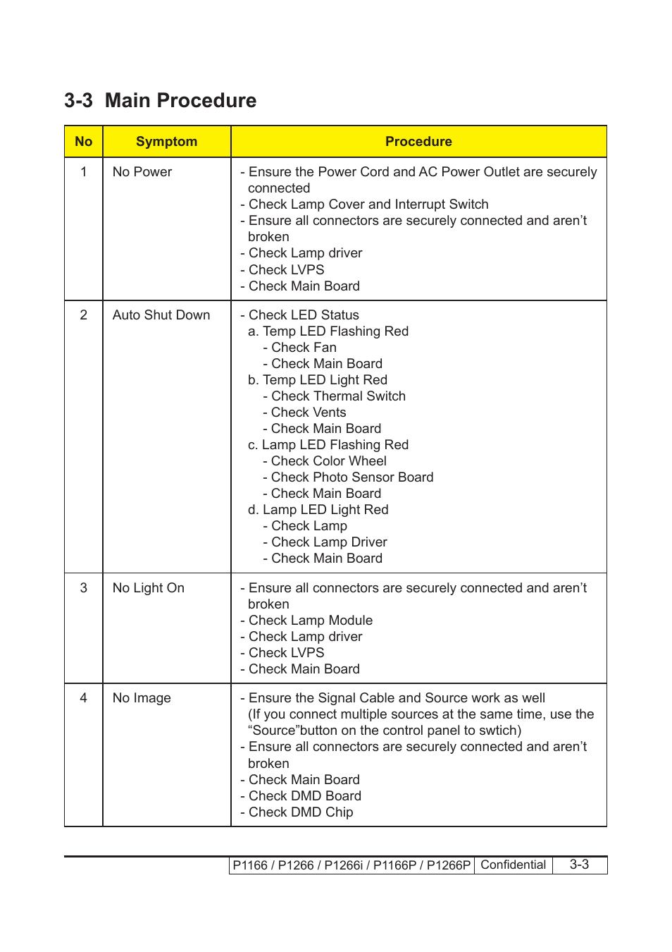 3 main procedure | Acer P1166 User Manual | Page 63 / 126