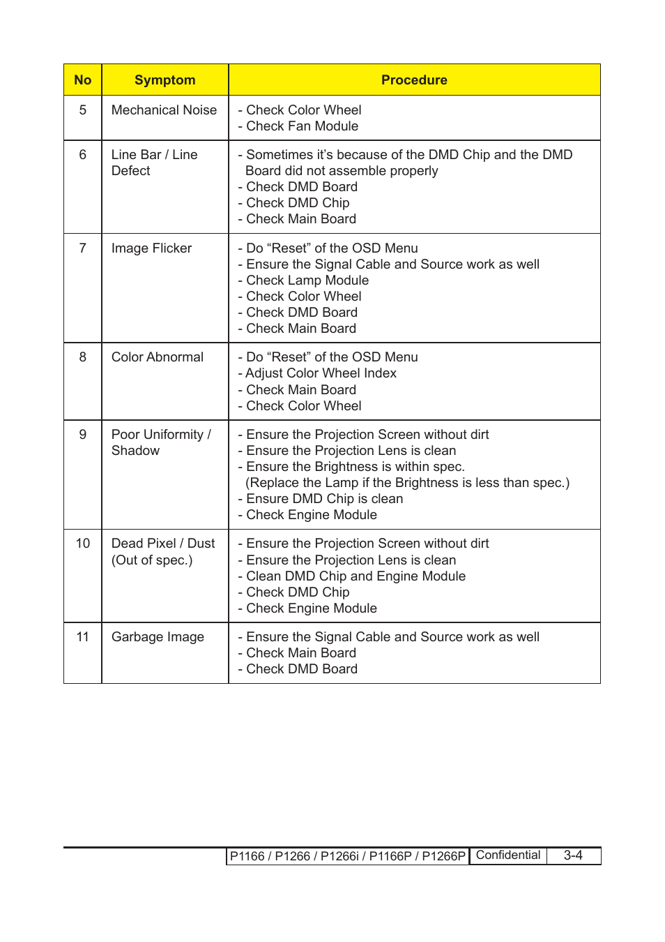 Acer P1166 User Manual | Page 64 / 126
