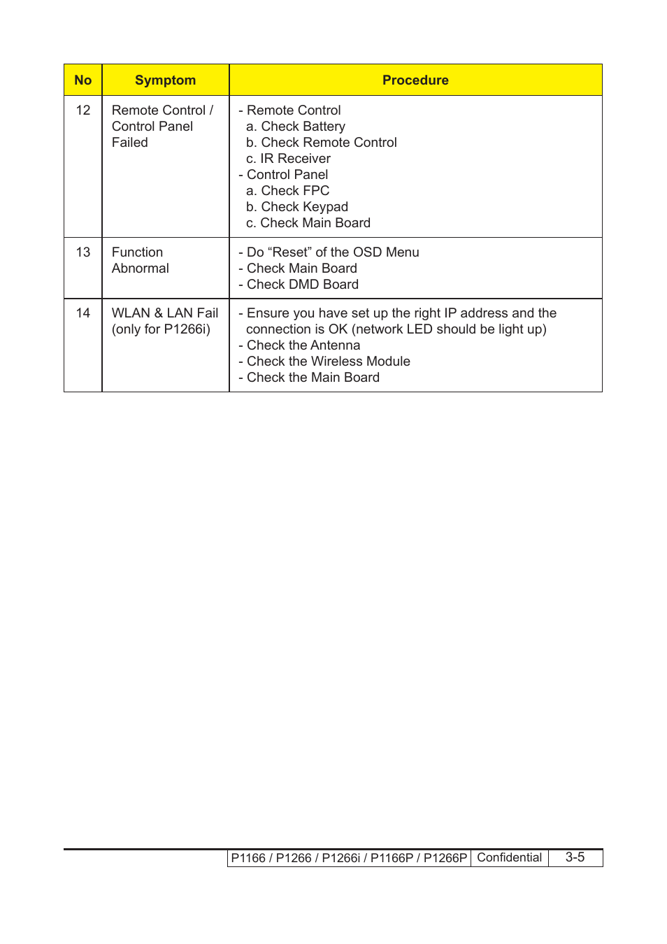 Acer P1166 User Manual | Page 65 / 126