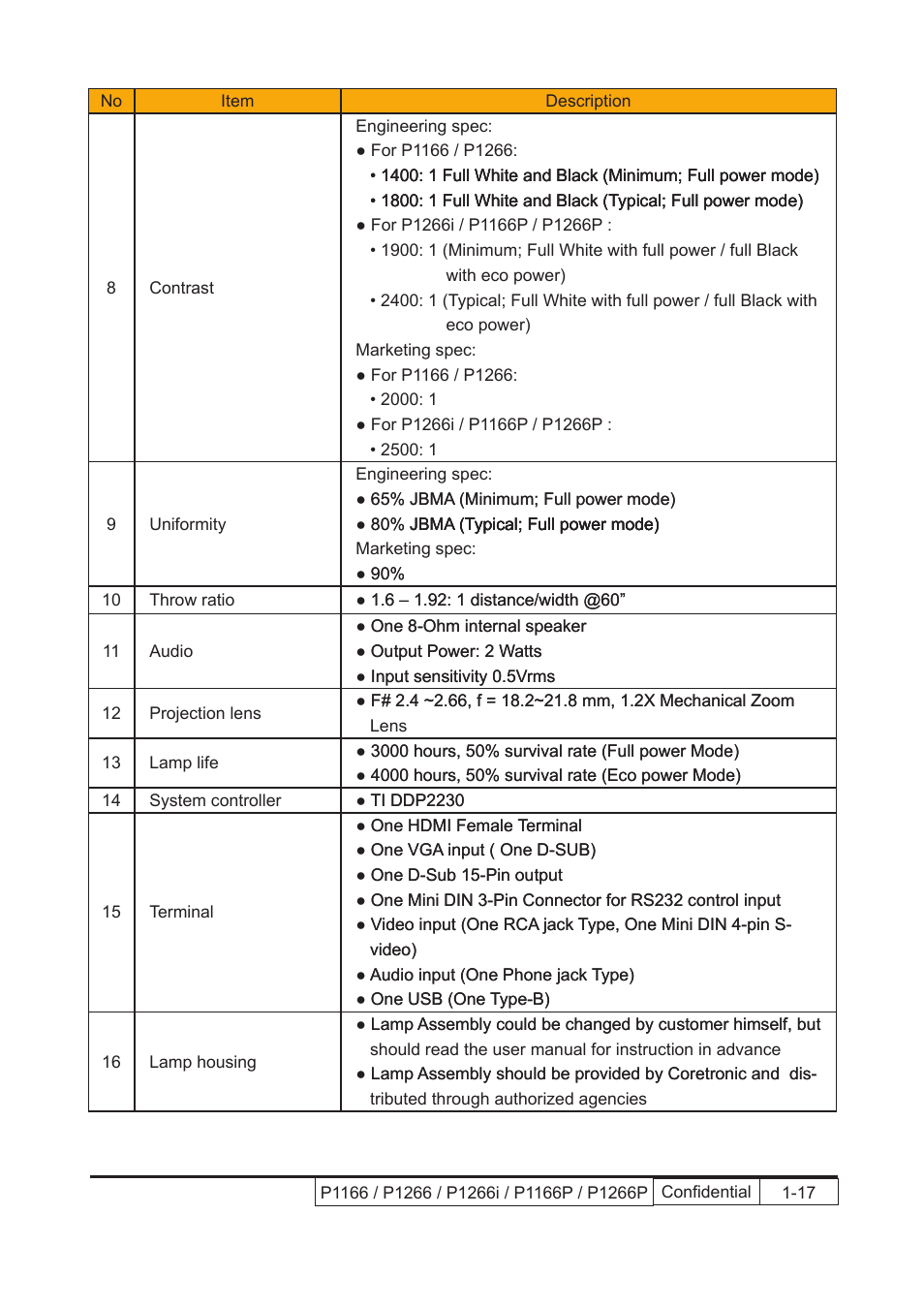 Acer P1166 User Manual | Page 9 / 126