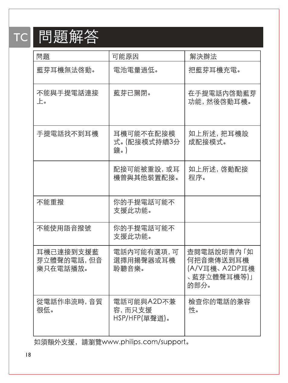 Тс fe, Щш&т, Ш, тштш | Philips Casque stéréo Bluetooth User Manual | Page 115 / 117