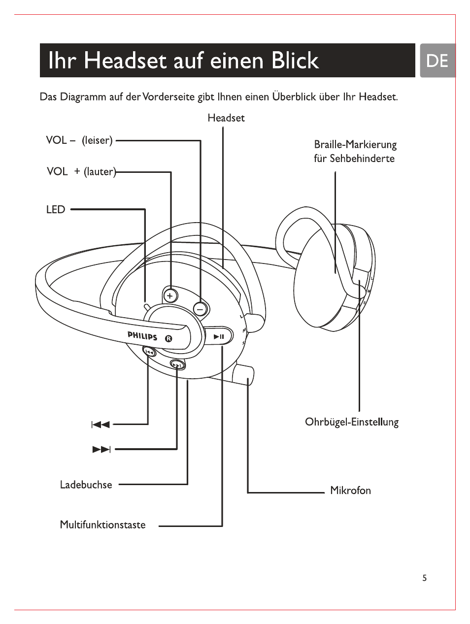 Ihr headset auf einen blick | Philips Casque stéréo Bluetooth User Manual | Page 26 / 117