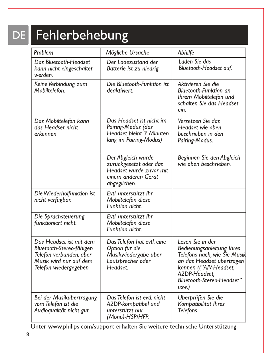 De i fehlerbehebung, Fehlerbehebung | Philips Casque stéréo Bluetooth User Manual | Page 39 / 117