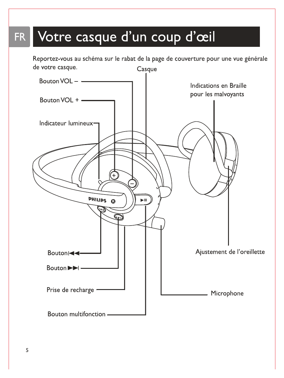 Fr i votre casque d’un coup d’œil, Votre casque d’un coup d’œil | Philips Casque stéréo Bluetooth User Manual | Page 45 / 117