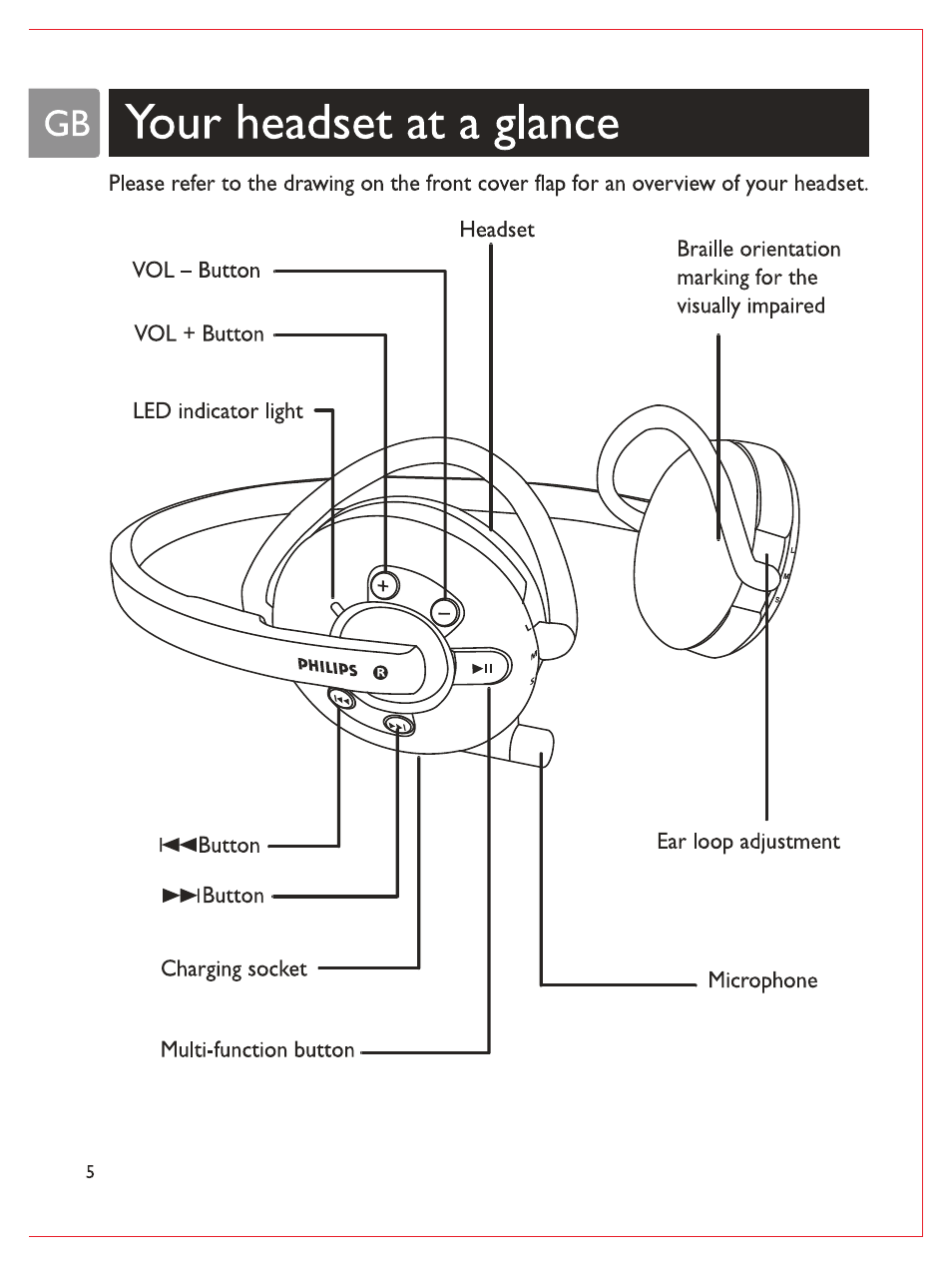 Gbi your headset at a glance, Your headset at a glance | Philips Casque stéréo Bluetooth User Manual | Page 7 / 117