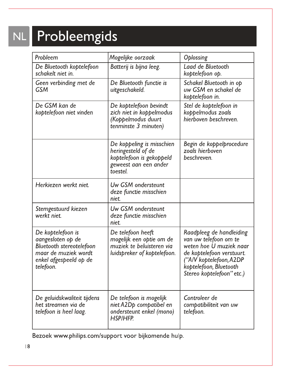 Nli probleemgids, Probleemgids | Philips Casque stéréo Bluetooth User Manual | Page 77 / 117