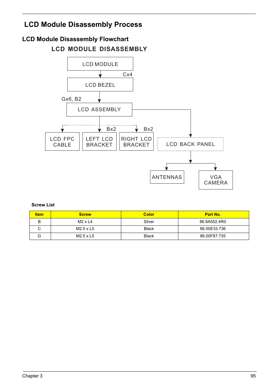 Lcd module disassembly process, Lcd module disassembly flowchart, Lcd module disassembly | Acer 5330 User Manual | Page 101 / 152