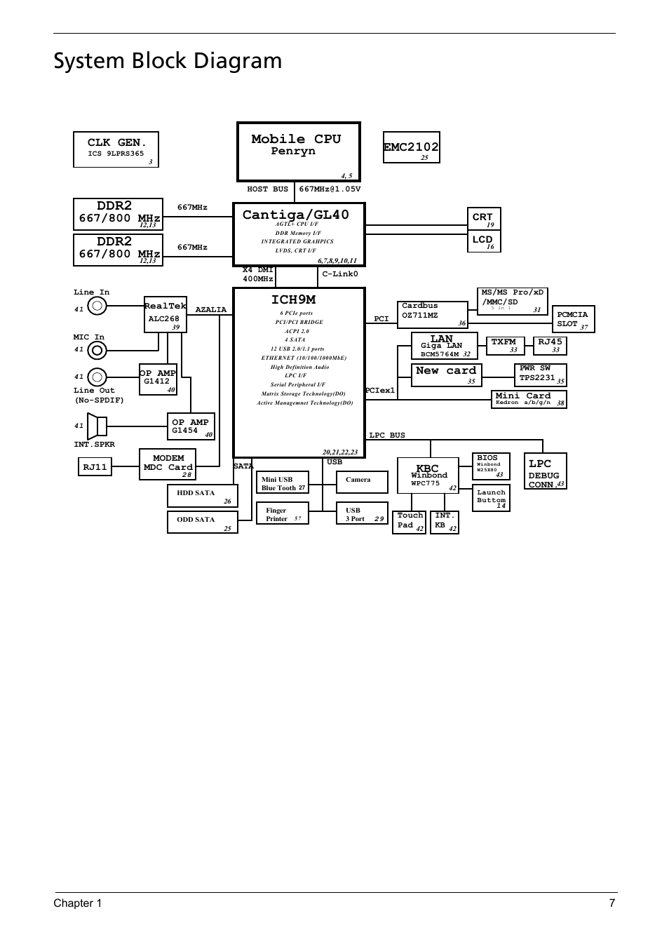 System block diagram, Mobile cpu cantiga/gl40, Ddr2 | Ich9m, Emc2102, New card, Clk gen, Penryn | Acer 5330 User Manual | Page 13 / 152