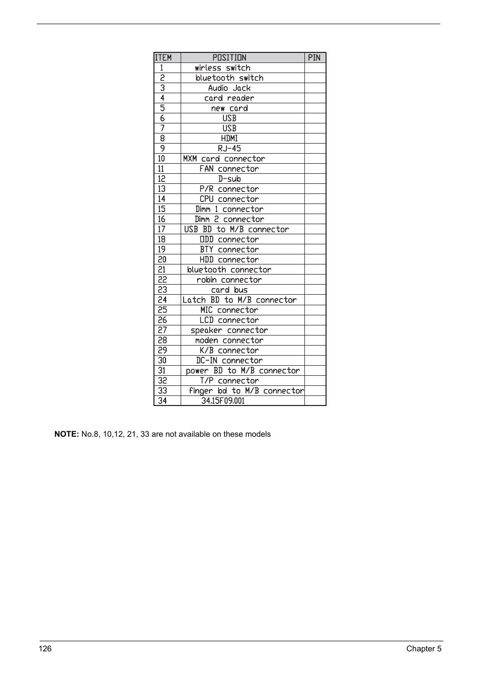 Acer 5330 User Manual | Page 132 / 152