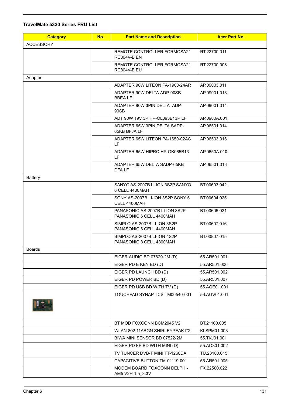 Acer 5330 User Manual | Page 137 / 152