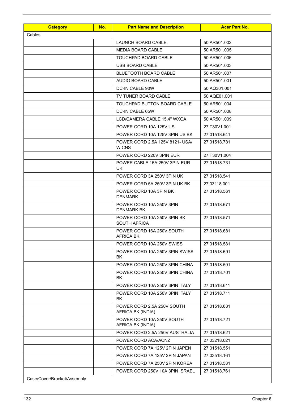 Acer 5330 User Manual | Page 138 / 152