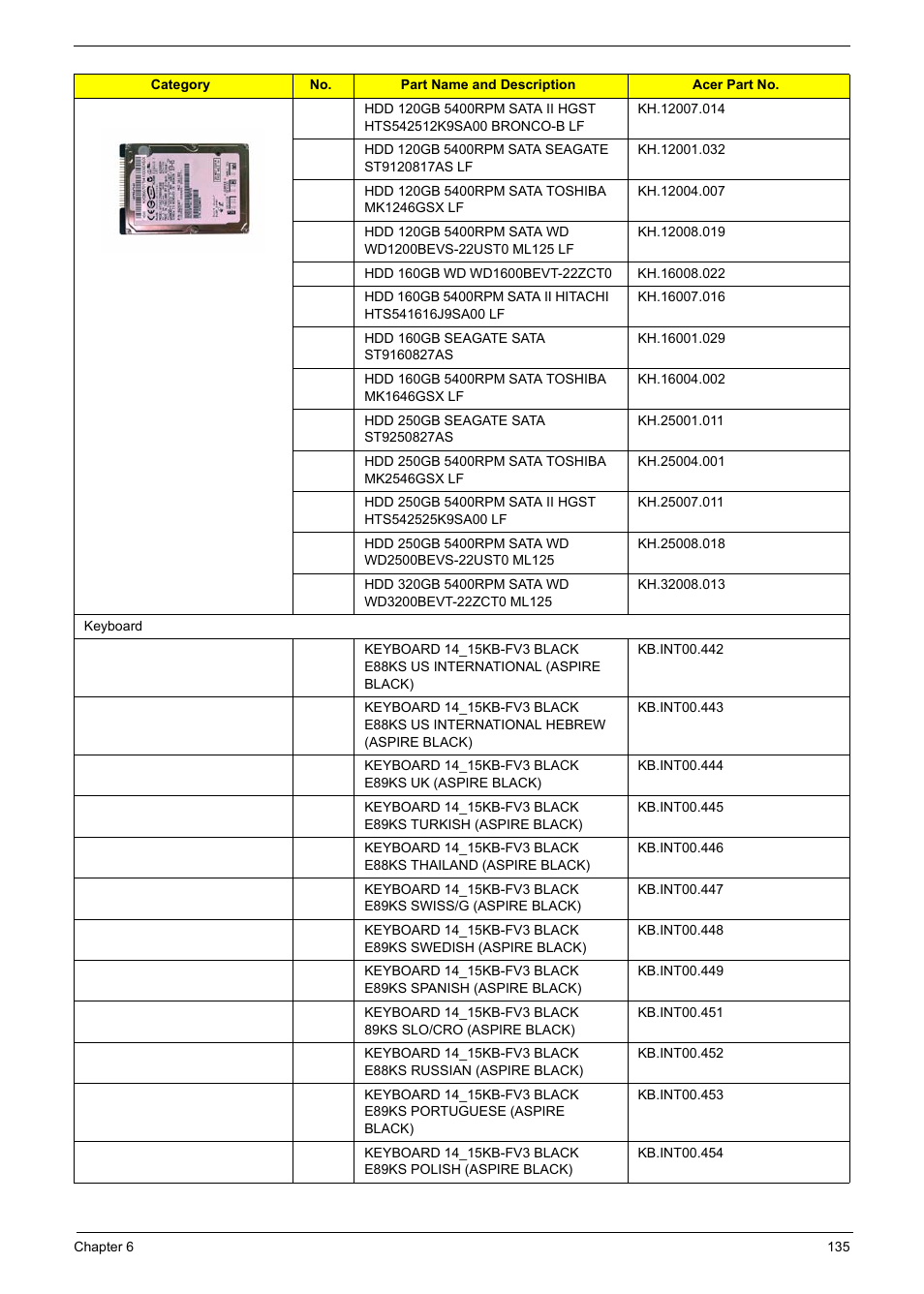 Acer 5330 User Manual | Page 141 / 152