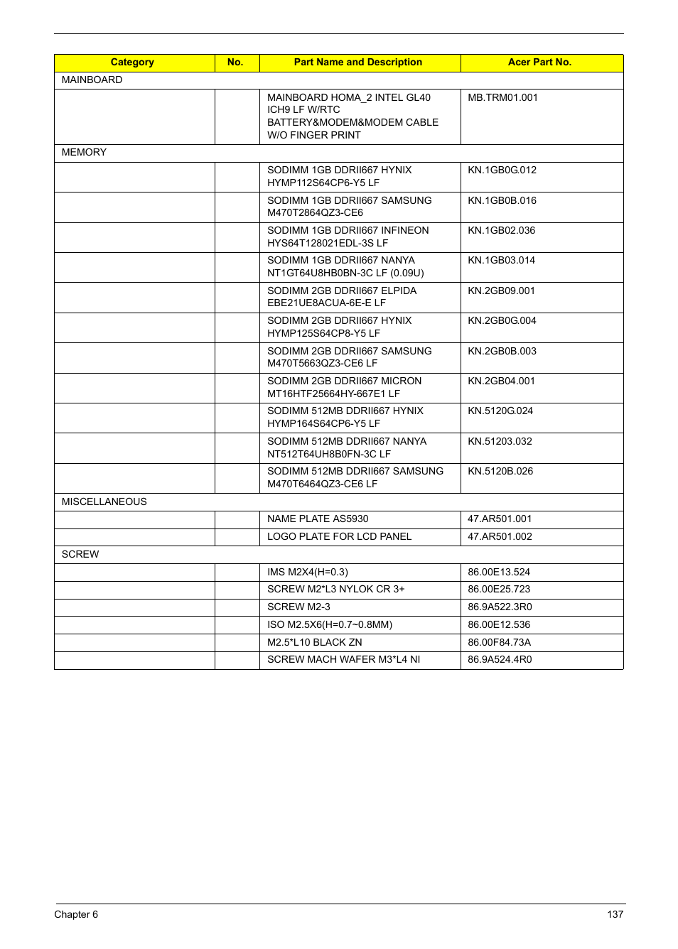 Acer 5330 User Manual | Page 143 / 152