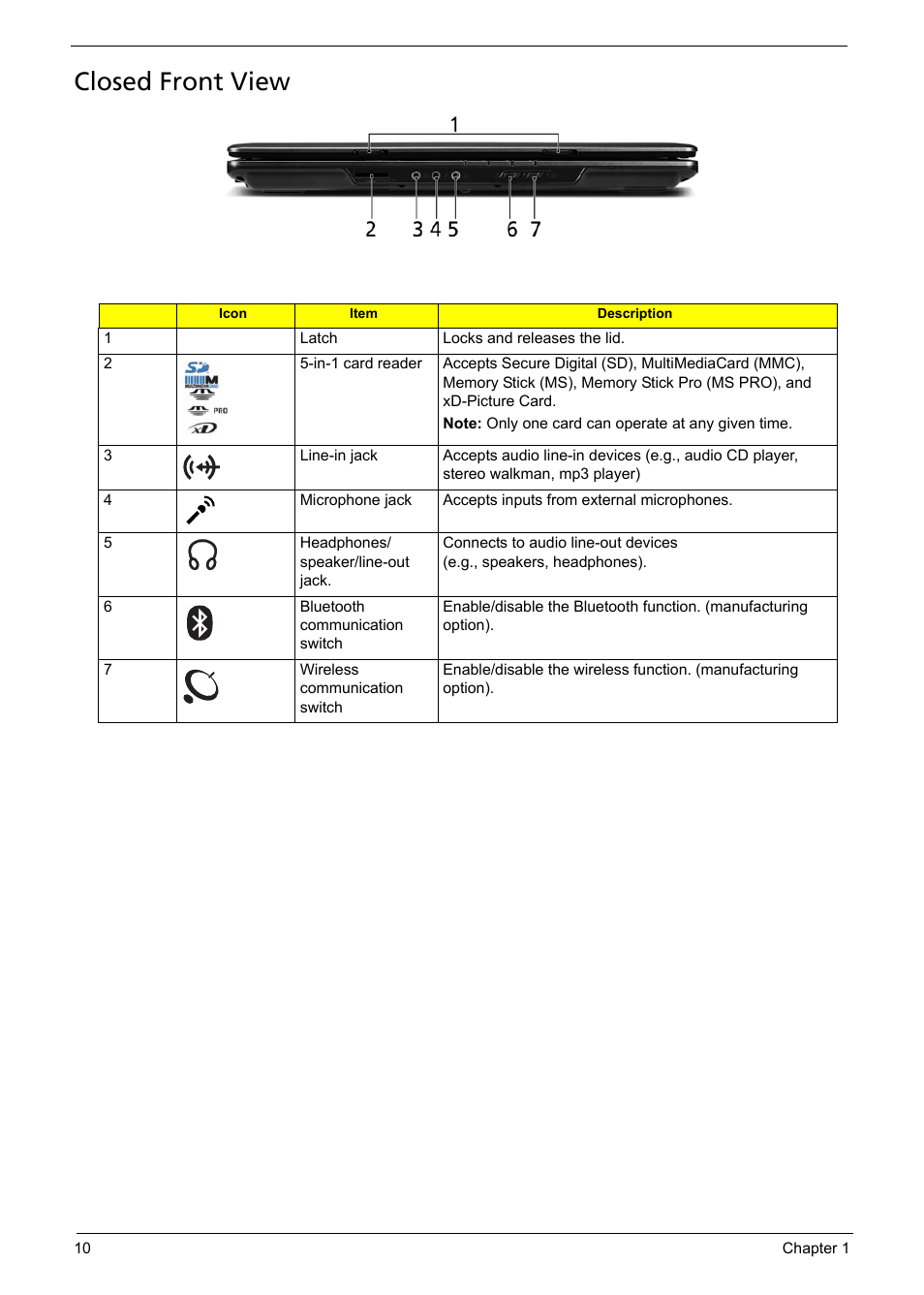 Closed front view | Acer 5330 User Manual | Page 16 / 152