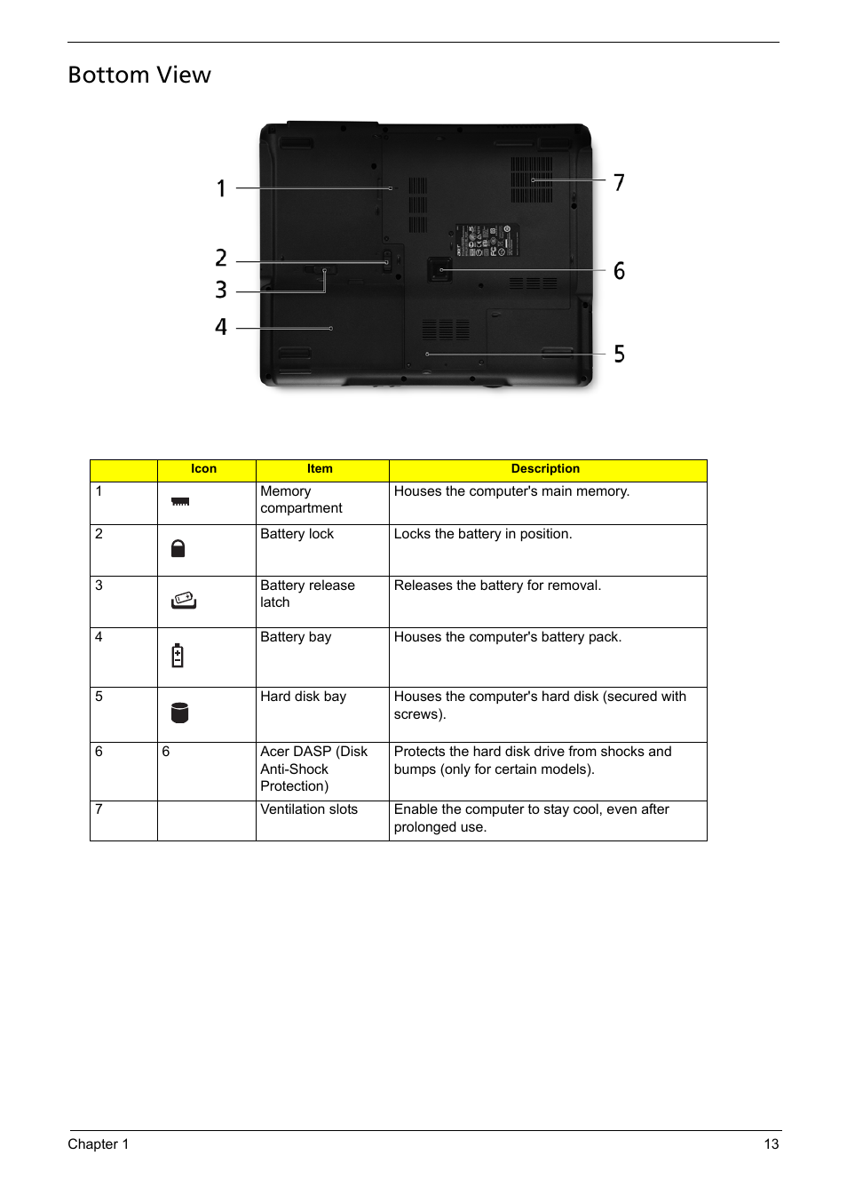 Bottom view | Acer 5330 User Manual | Page 19 / 152