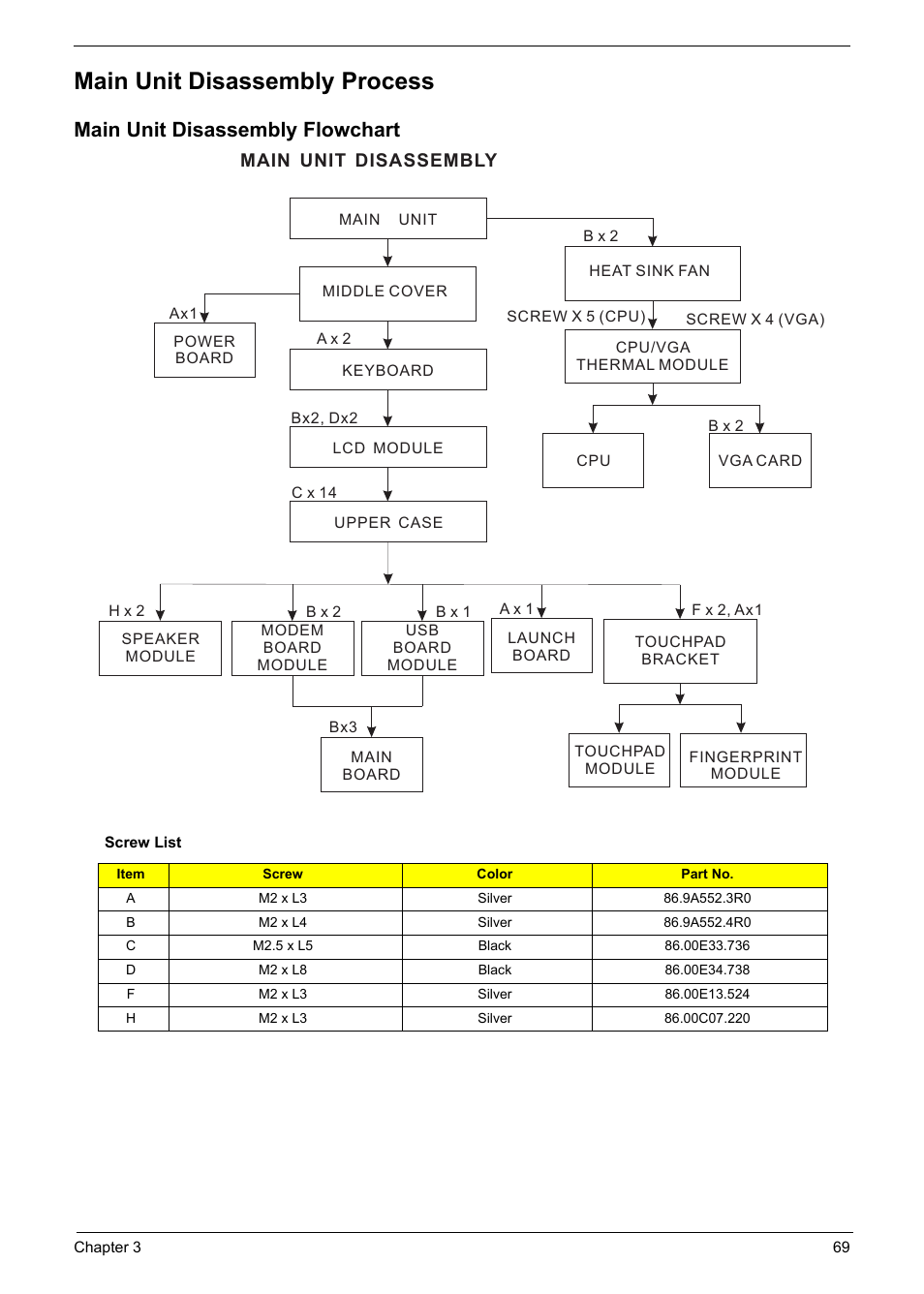 Main unit disassembly process, Main unit disassembly flowchart, Main unit disassembly | Acer 5330 User Manual | Page 75 / 152