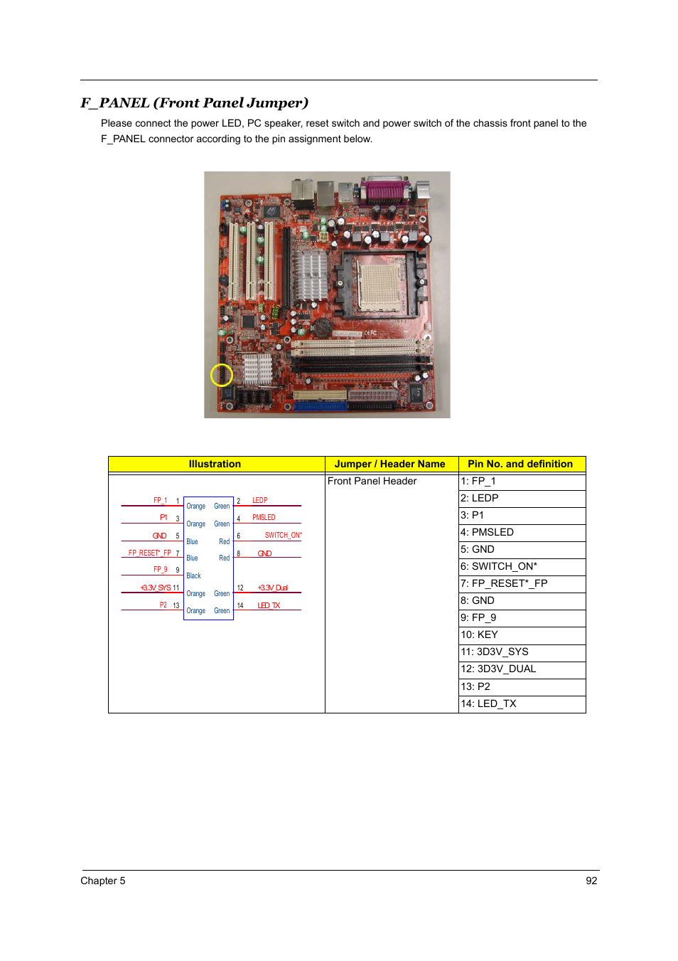 F_panel (front panel jumper) | Acer Aspire T160 User Manual | Page 101 / 164