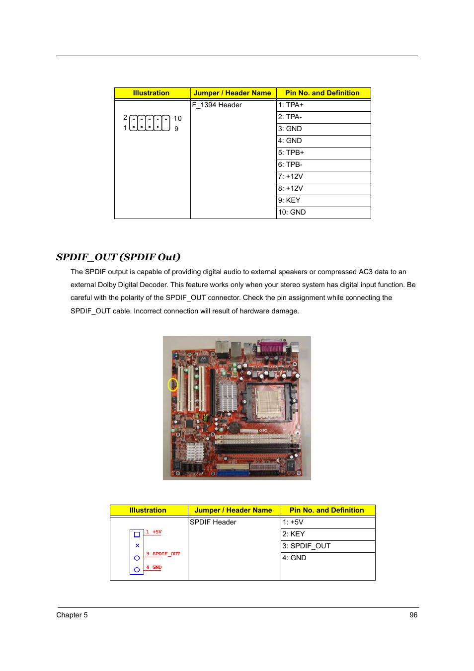 Spdif_out (spdif out) | Acer Aspire T160 User Manual | Page 105 / 164