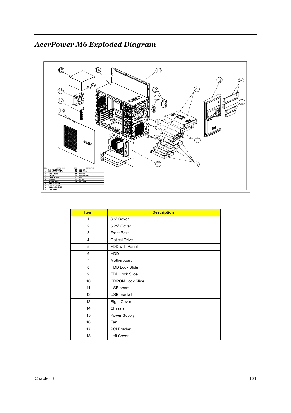 Acerpower m6 exploded diagram | Acer Aspire T160 User Manual | Page 110 / 164