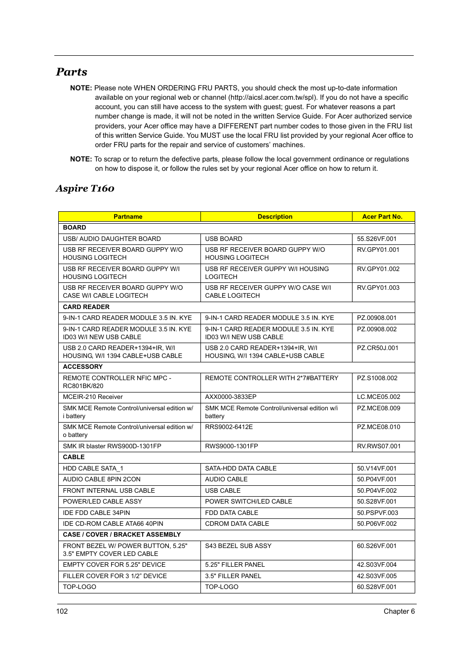 Parts, Aspire t160 | Acer Aspire T160 User Manual | Page 111 / 164