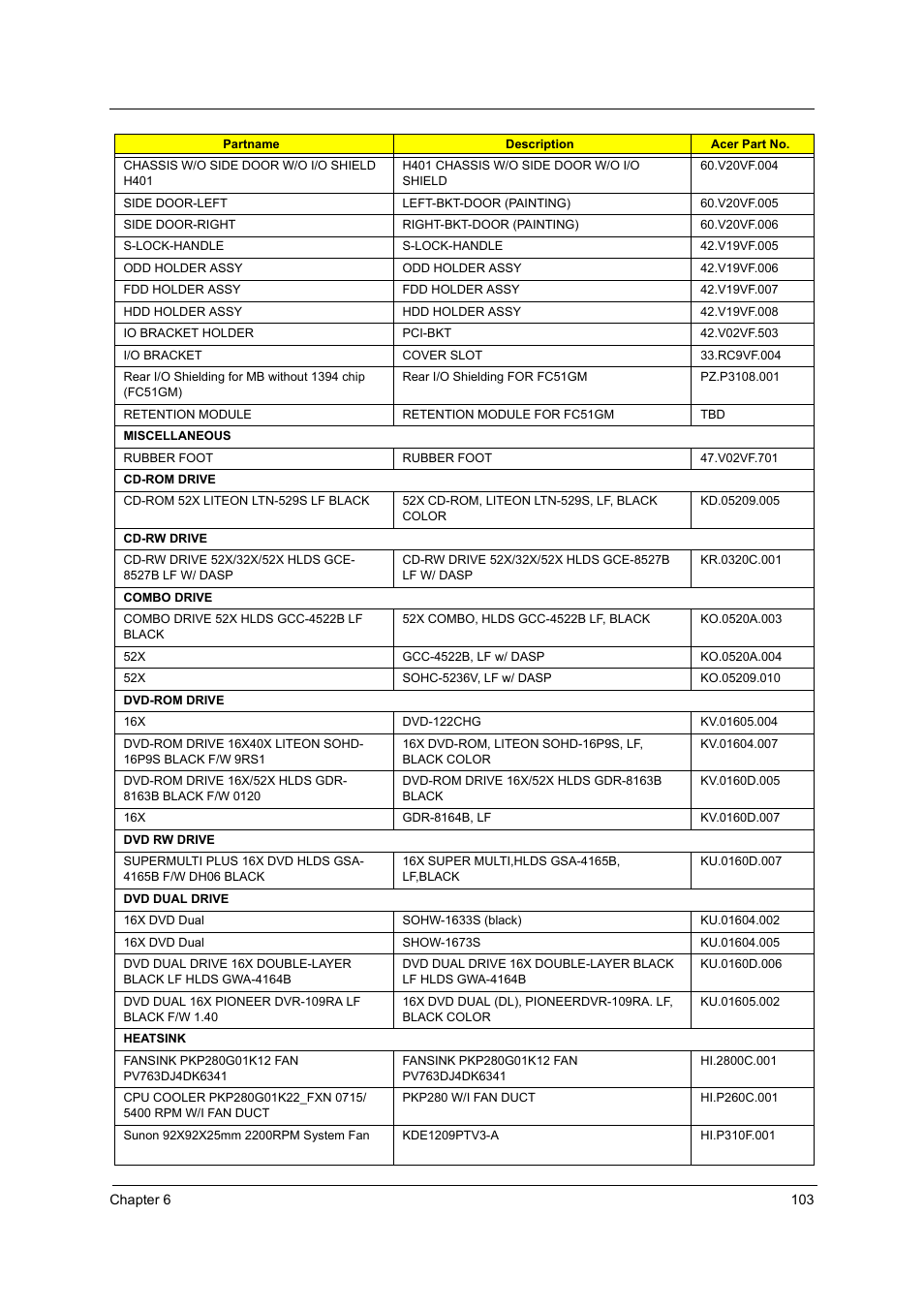 Acer Aspire T160 User Manual | Page 112 / 164