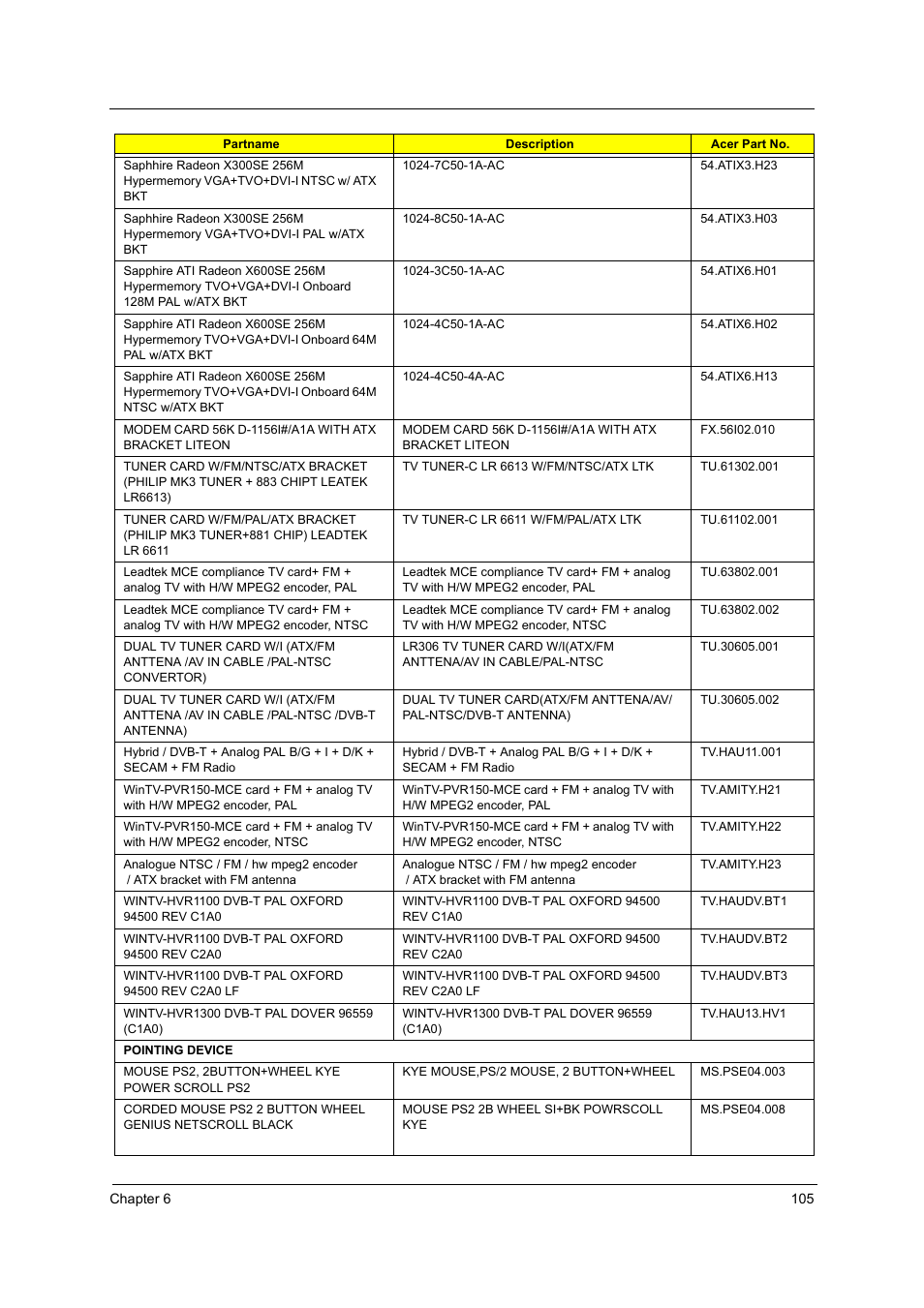 Acer Aspire T160 User Manual | Page 114 / 164