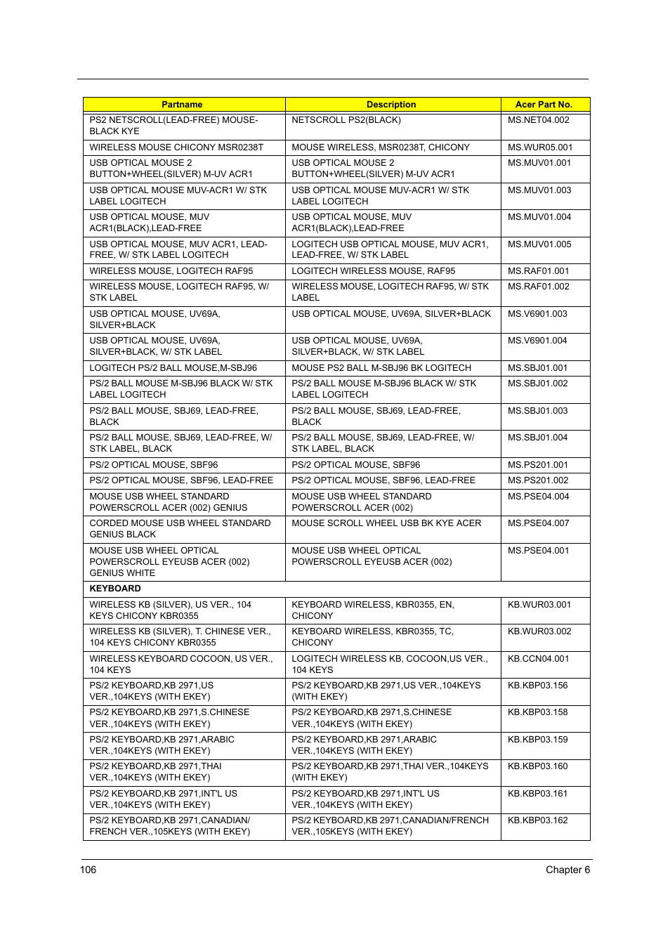 Acer Aspire T160 User Manual | Page 115 / 164