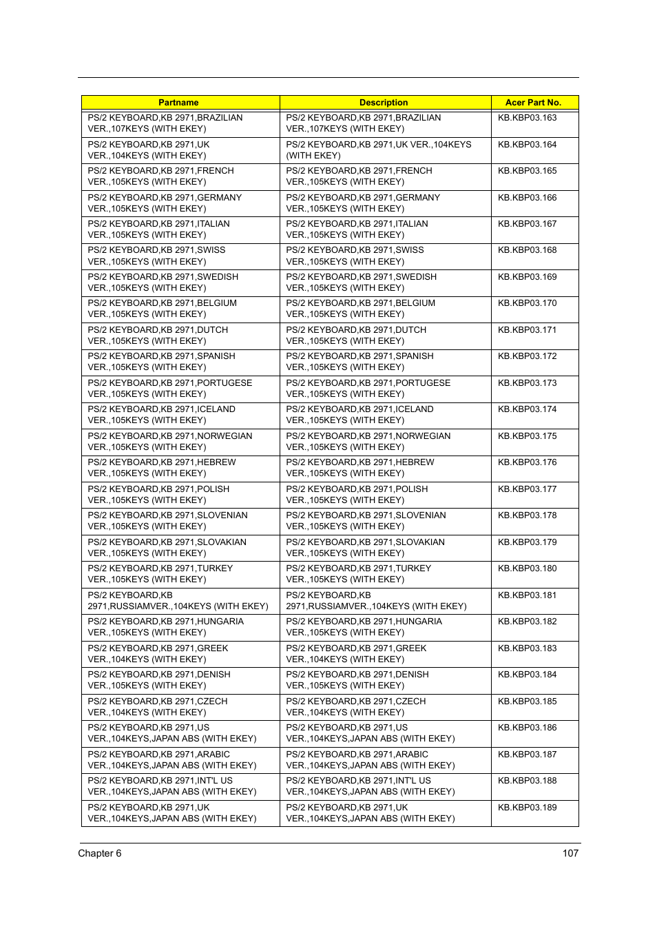 Acer Aspire T160 User Manual | Page 116 / 164