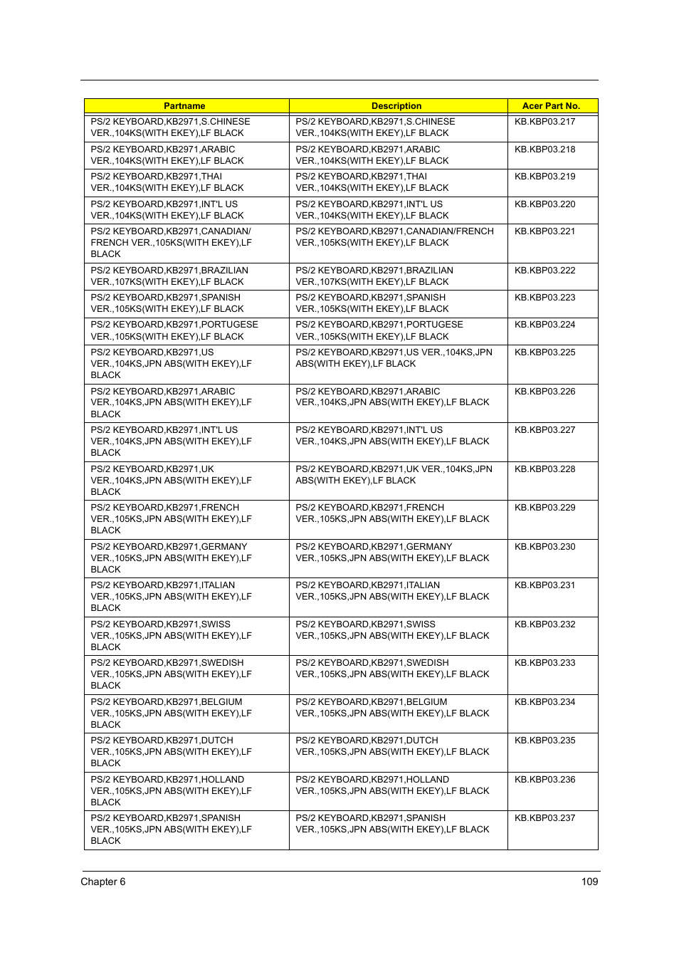 Acer Aspire T160 User Manual | Page 118 / 164