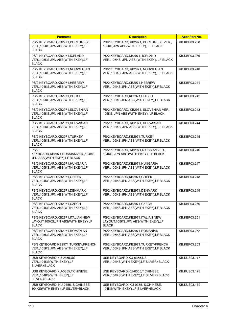 Acer Aspire T160 User Manual | Page 119 / 164