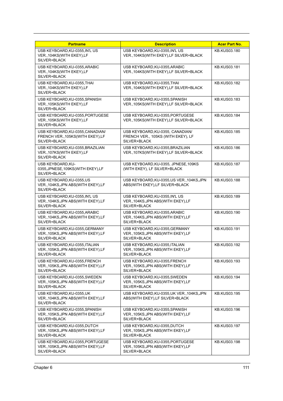 Acer Aspire T160 User Manual | Page 120 / 164