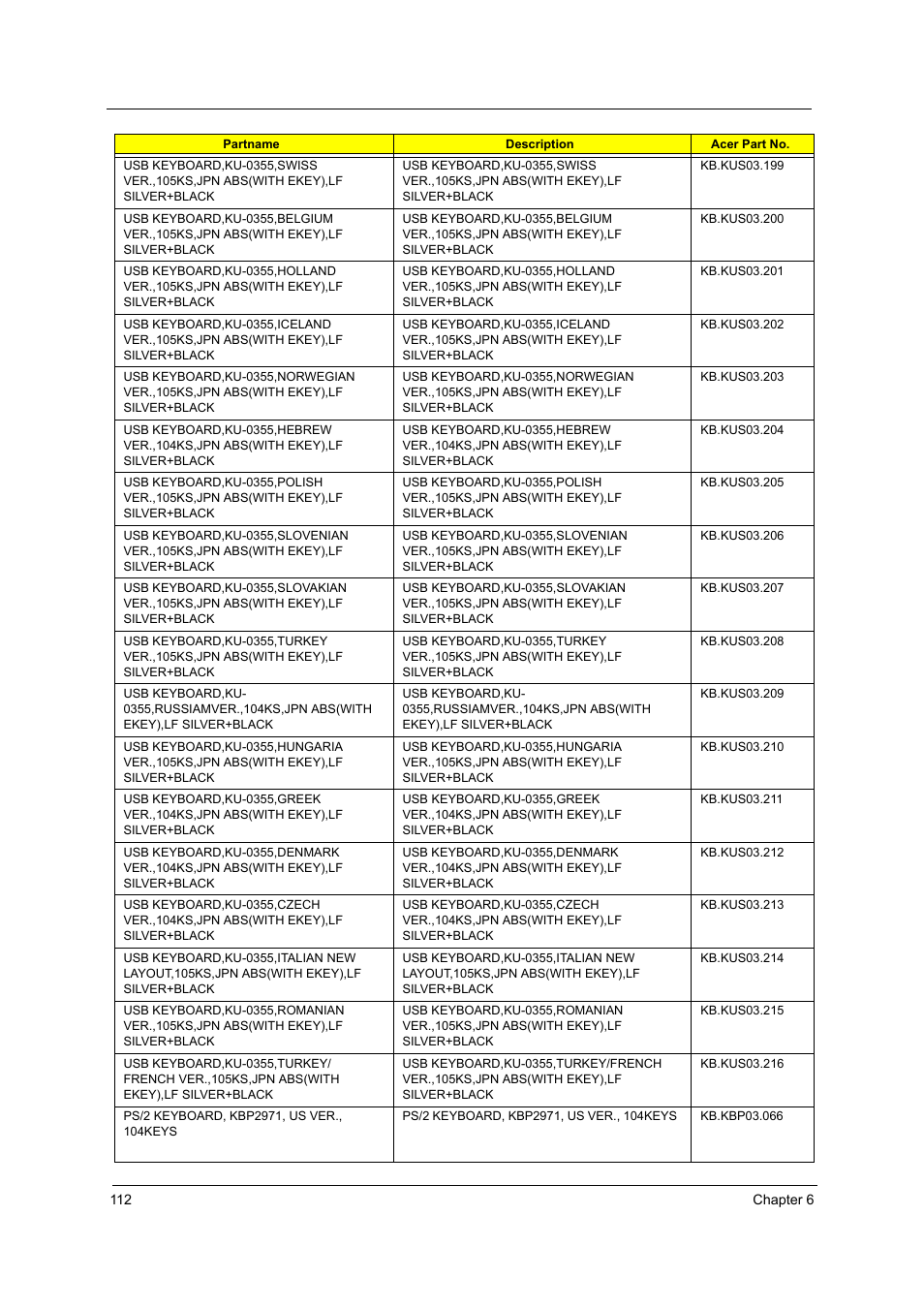 Acer Aspire T160 User Manual | Page 121 / 164