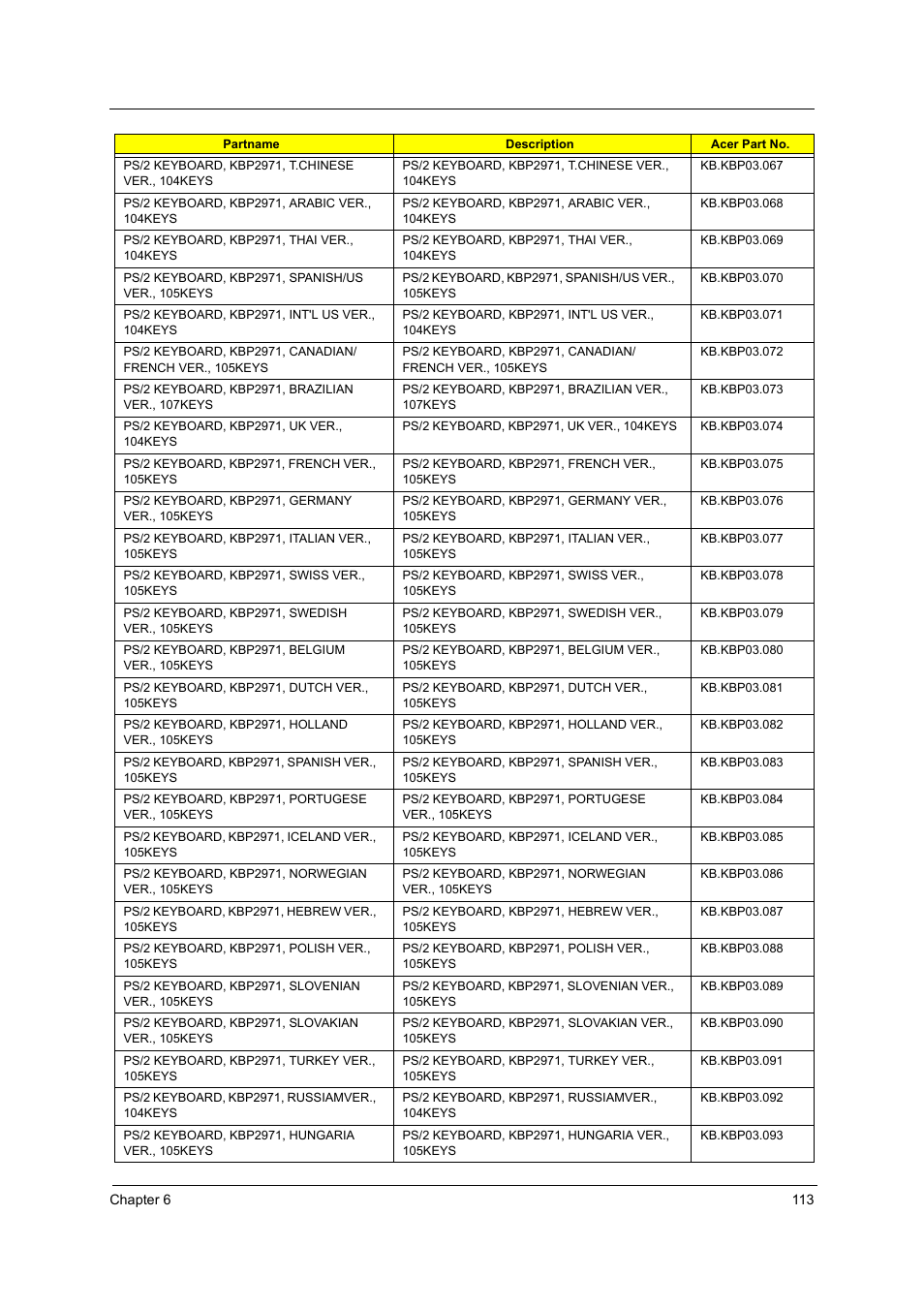Acer Aspire T160 User Manual | Page 122 / 164