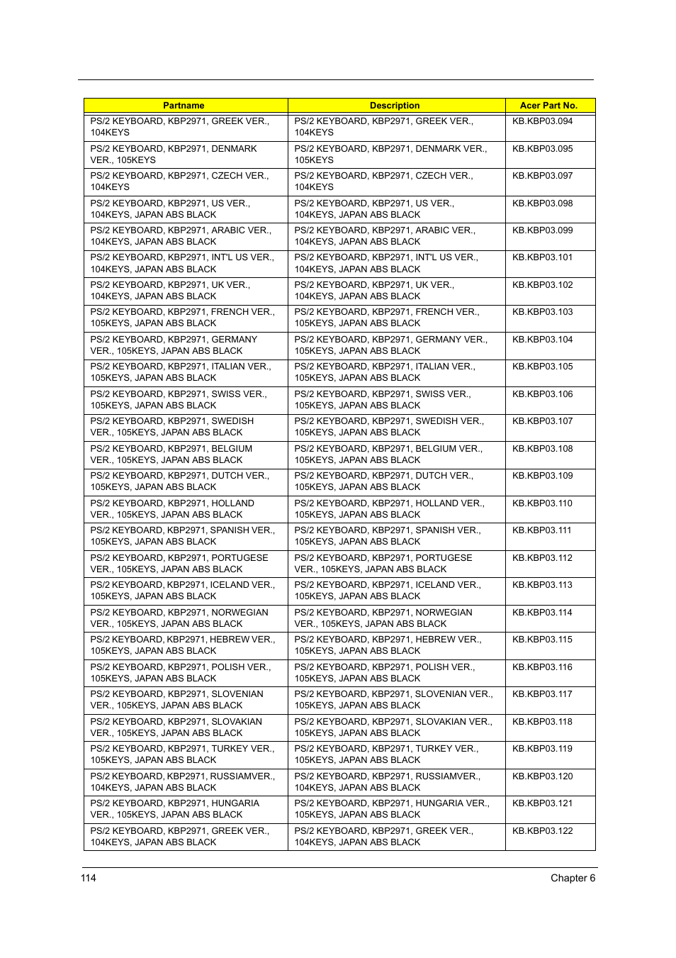 Acer Aspire T160 User Manual | Page 123 / 164