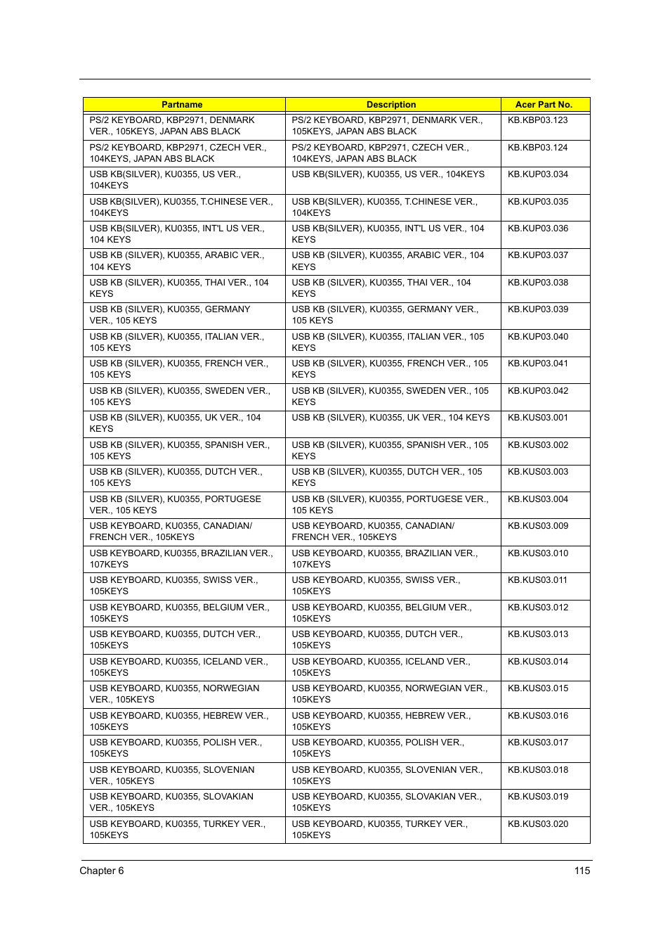 Acer Aspire T160 User Manual | Page 124 / 164