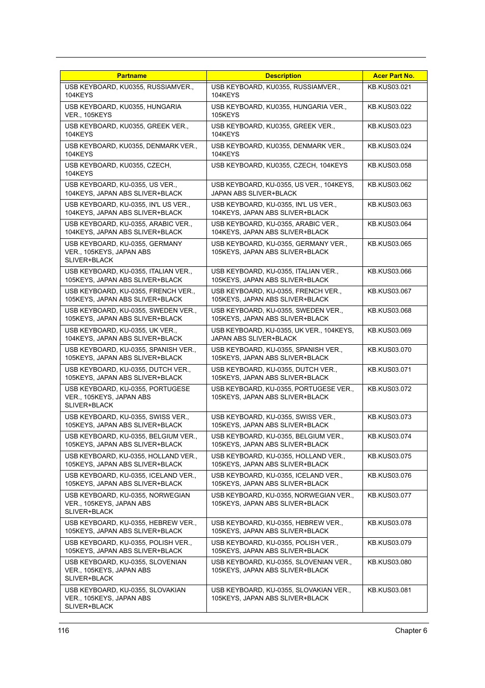 Acer Aspire T160 User Manual | Page 125 / 164